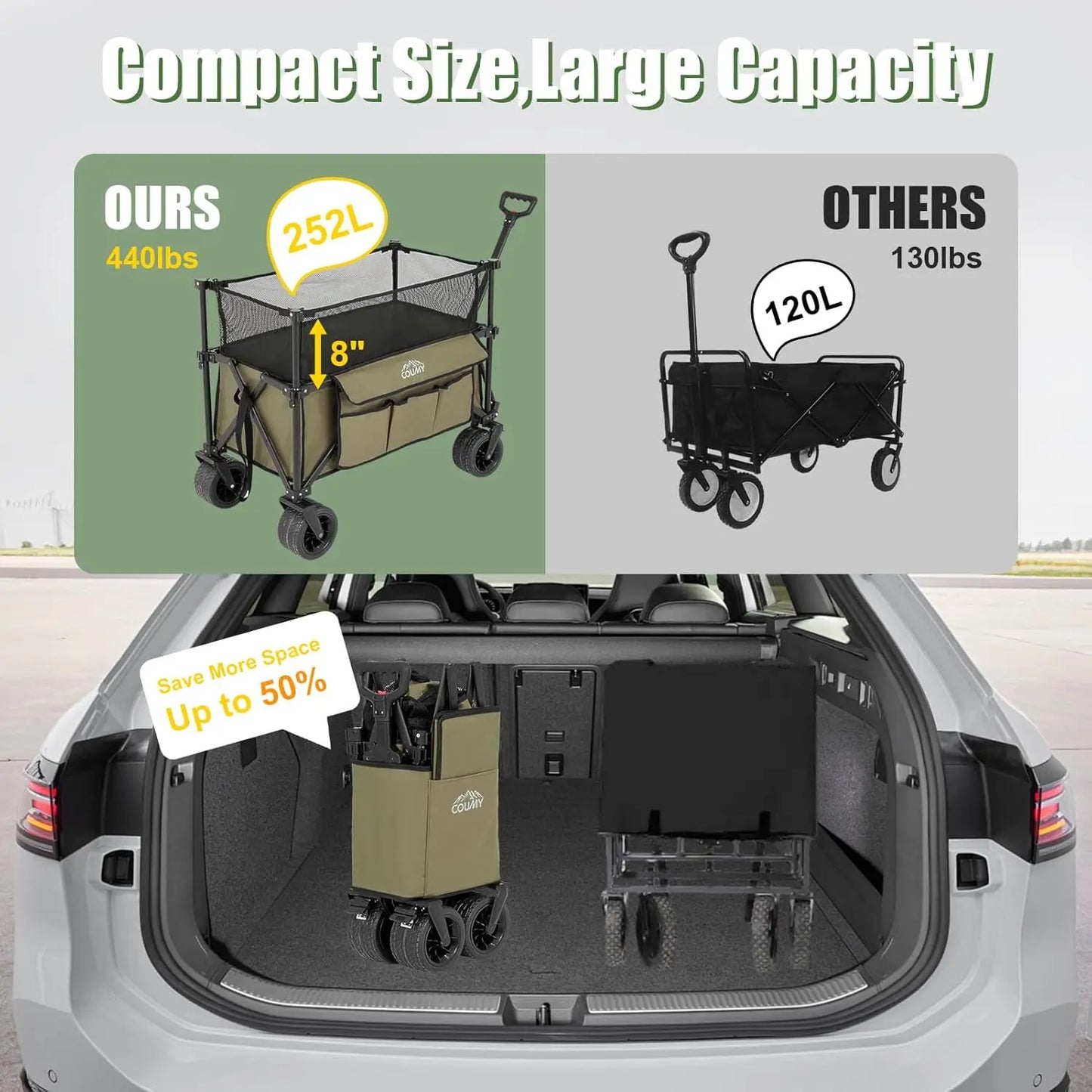 Collapsible Wagon Cart with 440lbs Weight Capacity Heavy Duty Camping Garden Cart with All Terrain Wheels Adjustable Handle Side